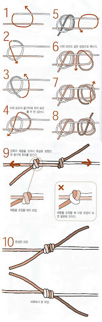 이중 피셔맨스 매듭