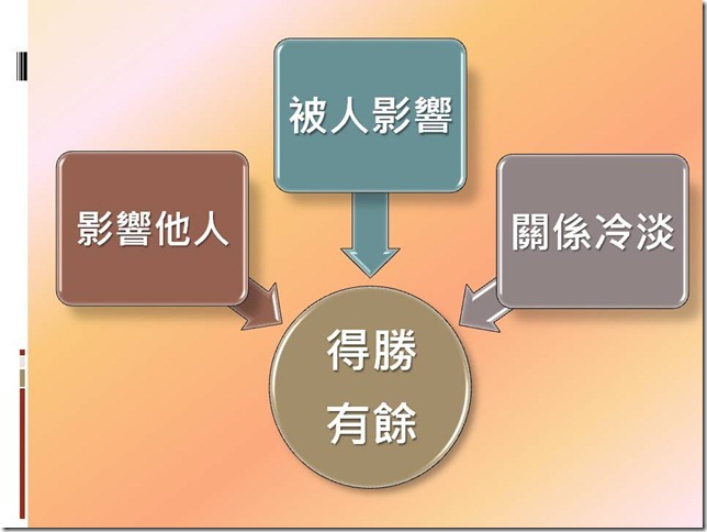 投影片33
