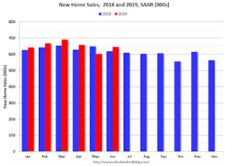 New Home Sales 2017 2018