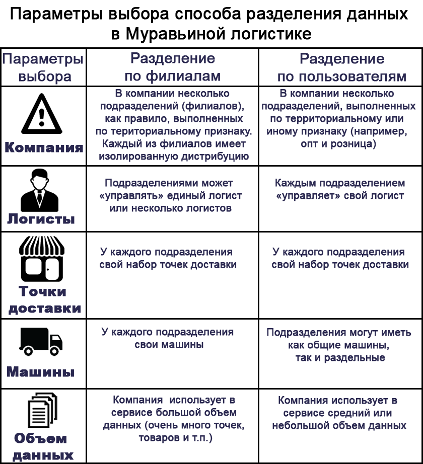 муравьиная логистика