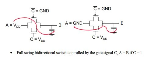 Full swing bidirectional switch controlled by the gate signal