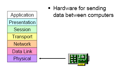 أجهزة  الشبكه NETWORK DEVICES