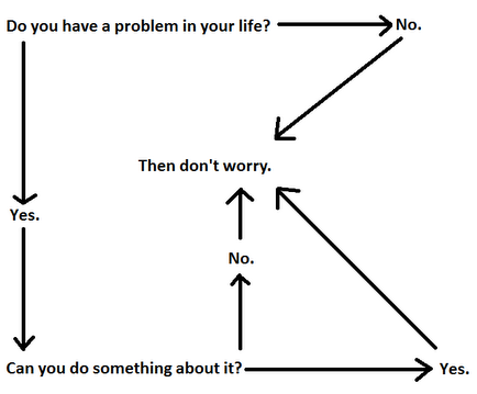 Don't worry, Be happy.png
