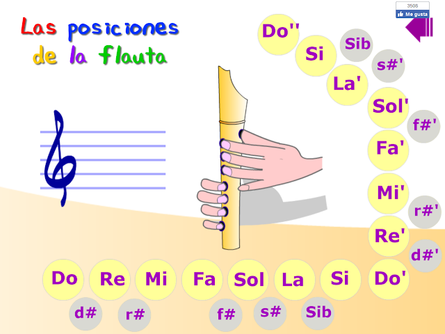 Resultado de imagen de POSICIONES FLAUTA APRENDO MUSICA