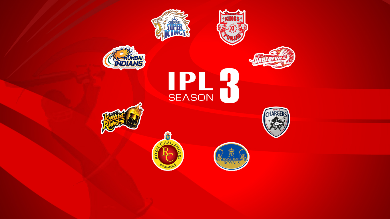 IPL Wallpapers: Delhi Daredevils Wallpaper