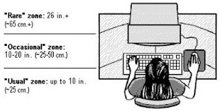 Akibat Penggunaan Mouse Komputer - infolabel.blogspot.com