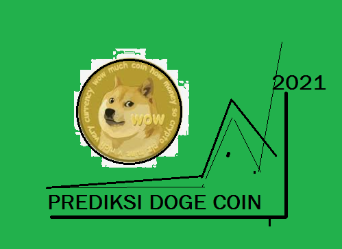 prediksi harga dogecoin 2021