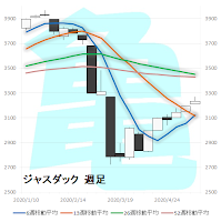 ジャスダック　週足