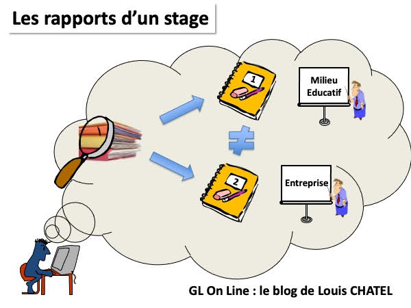 Illustration de la chaîne documentaire du rapport de stage