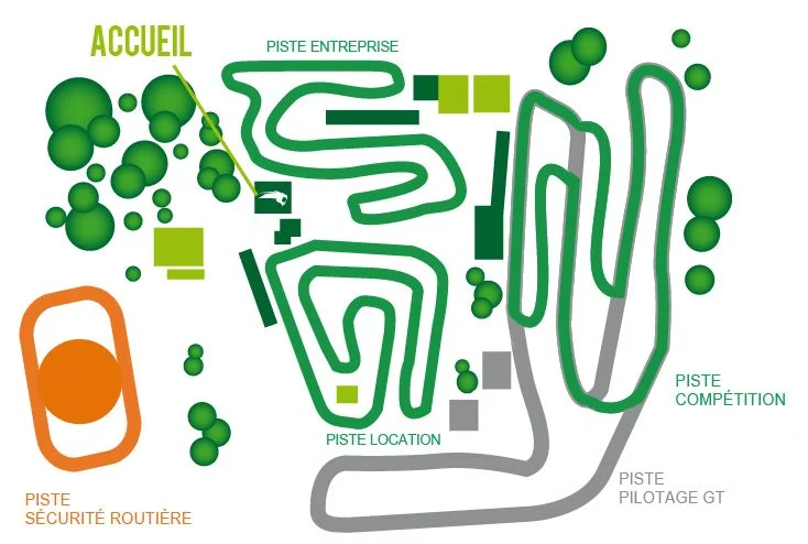 Actua Karting : Les circuits