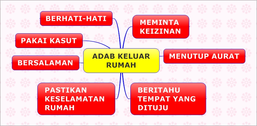 Perhatian kepada pelajar tingkatan 4 yang mengambil mata pelajaran pendidikan islam. Pendidikan Islam Tahun 3 Lessons Blendspace