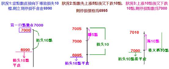 統eVIP全球版之﹝0522﹞智慧單「功能」_下單設定移動停損2