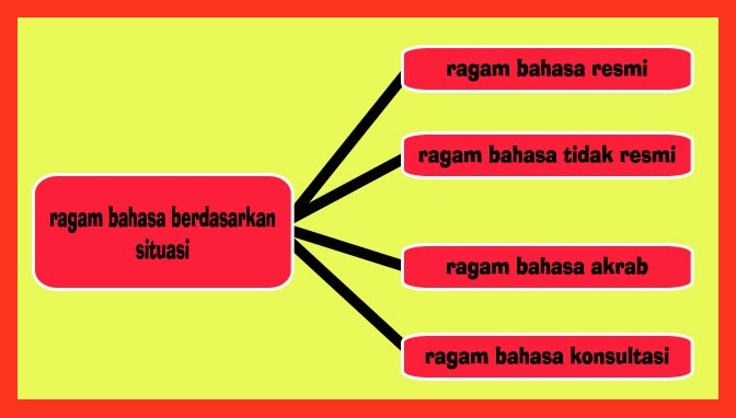 BAHASA INDONESIA: VARIASI DAN RAGAM BAHASA