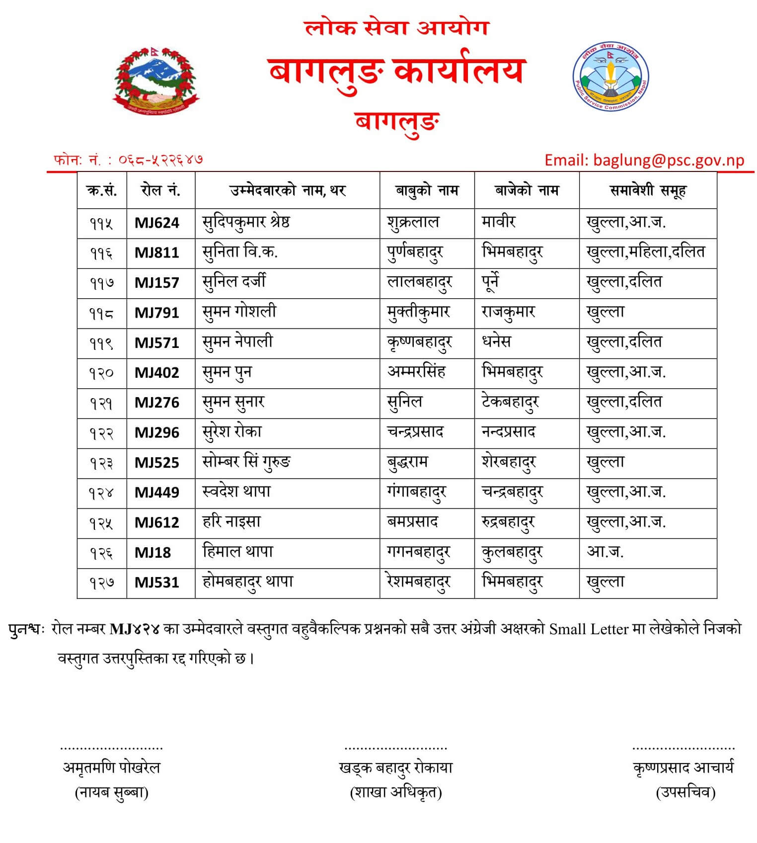 Nepal Army Sainya Written Exam Result Baglung. Nepal Army Sainya Exam Result nepalarmy.gov.np nepalarmy.mil.np nepalarmy.com.np nepalarmy.com