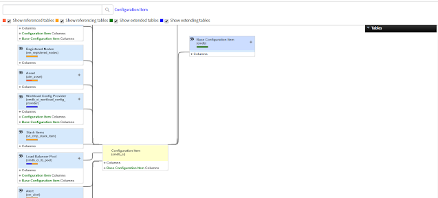 extend parent table in servicenow, servicenow new table, create module in servicenow