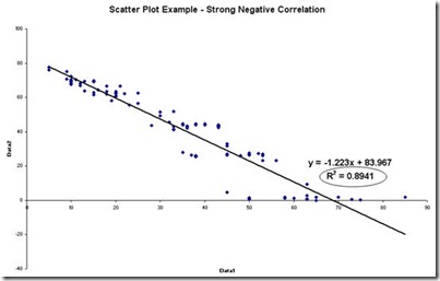 scatter-plot-example-negative-correlation