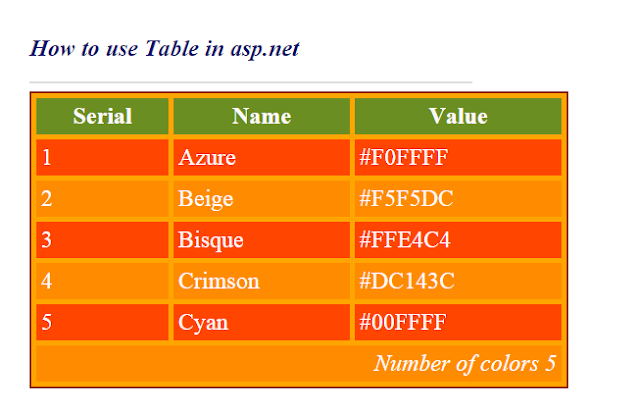 How to use Table in asp.net