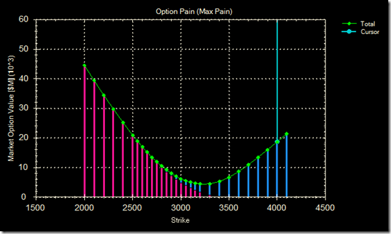 option pain 17 Apr 09