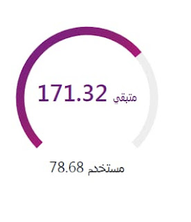 معرفة استهلاك باقة النت we الارضي و الجيجا المتبقية بدون تسجيل 2021