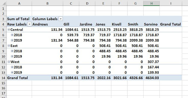 running total