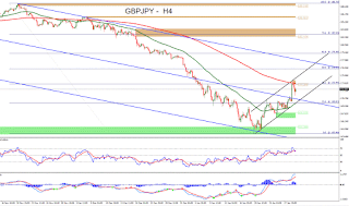 Forex Technical Analysis