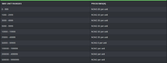 Cost of sending bulk SMS messages in Nigeria