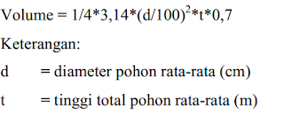 Rumus Perhitungan Volume Pohon