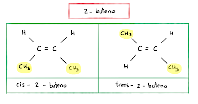 ejemplo cis trans