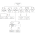 Assignment 7 : Convert DFD into Structure Chart(Question 2)