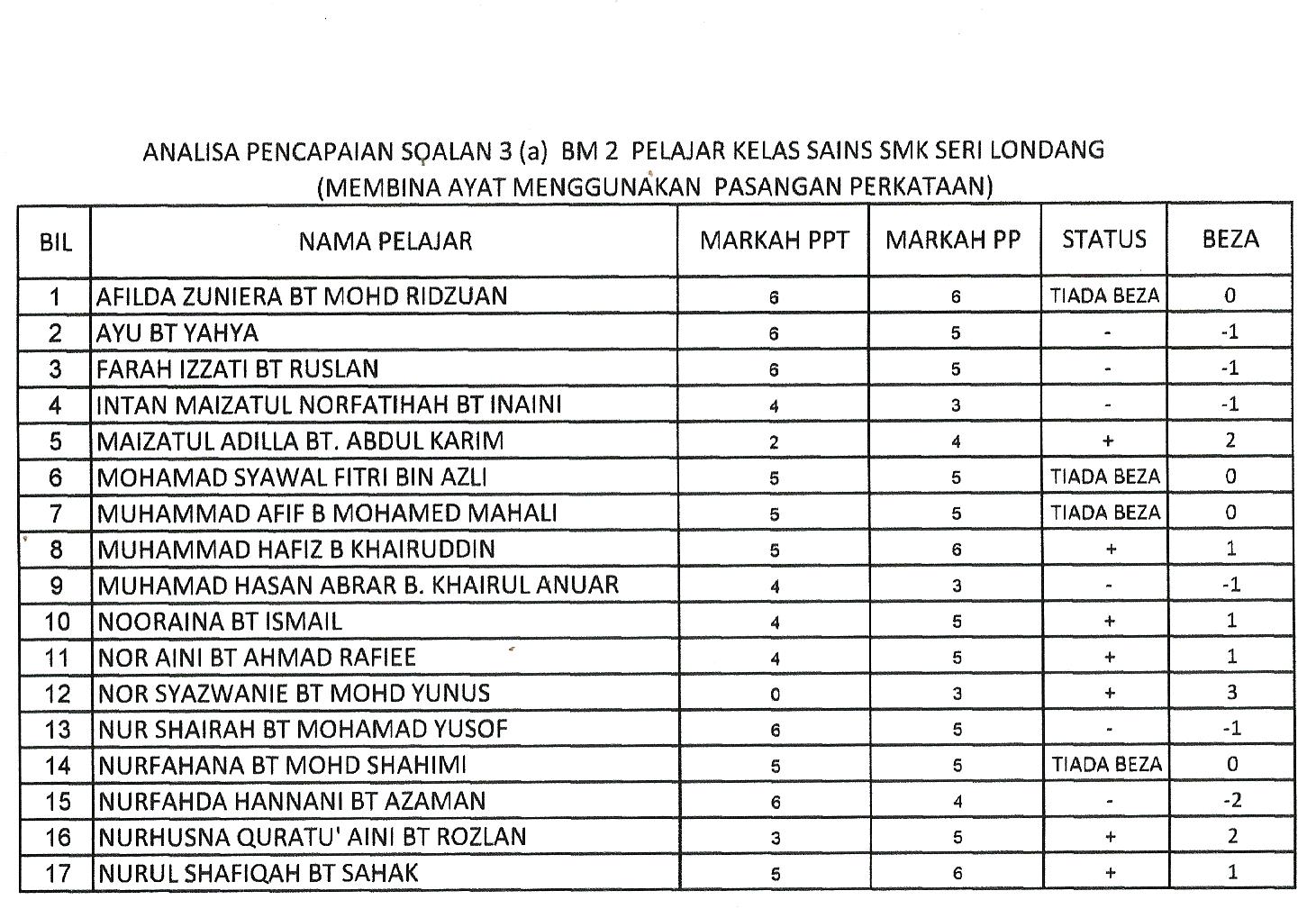 Laman Bahasa Melayu SPM: ULASAN SKRIP JAWAPAN SOALAN 