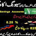 National Savings Profit Rates 2024 | Best Savings Certificates| Savings Accounts || National Saving