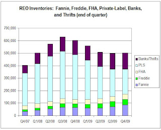 FDIC Insured REO