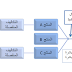 المحاضرة رقم 5 : التكاليف المشتركة والتكاليف المنفصلة والمنتج الثانوى, اعادة التصنيع والخردة والمخلفات, الحفاظ على المخزون والتحويل والقيمة المضافة, الطاقة العادية والطاقة النظرية 