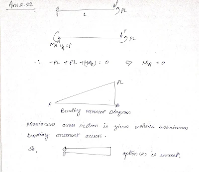 A weightless cantilever beam of span L is loaded as shown in the figure. For the entire span of the beam, the material properties are identical and the cross-section is rectangular with constant width. 3. From the flexure-critical perspective, the most economical longitudinal profile of the beam to carry the given loads amongst the options given below, is {GATE 2020}