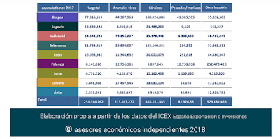 asesores económicos independientes 143-13 Javier Méndez Lirón