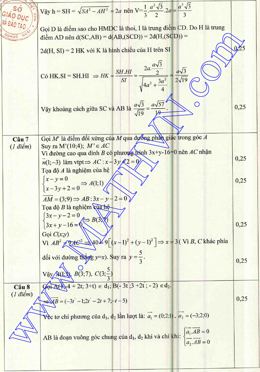 đáp án đề thi thử môn toán tỉnh quảng ngãi 2015