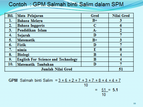 UNIT PENILAIAN & PEPERIKSAAN SMK TAMAN TUANKU JAAFAR: CARA 