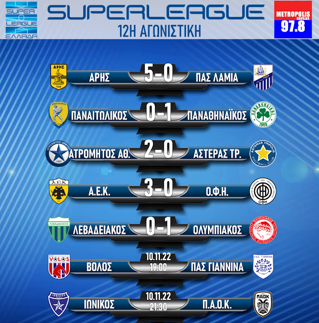 SUPERLEAGUE: 12η αγωνιστική