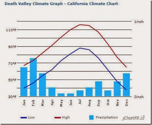 Climate