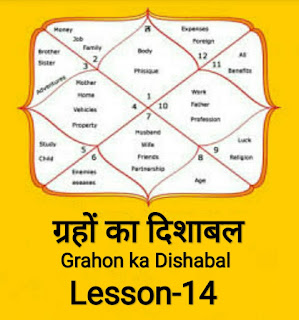 Free online astrology course in hindi