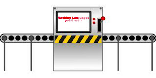 Machine Languages (मशीनी भाषाएं)