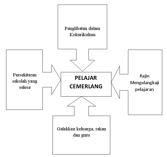 Bahan Jejak Jendela 2010: Karangan Bahan Rangsangan