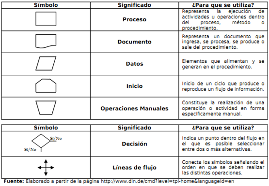 DIAGRAMAS DE FLUJO.