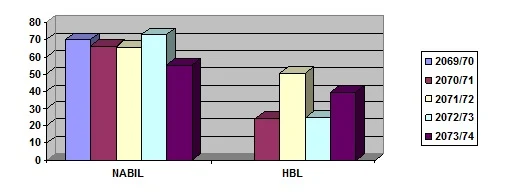 HBL-Nabil-4