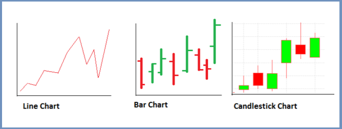 Technical Analysis In Forex Trading Forex Trading -!    