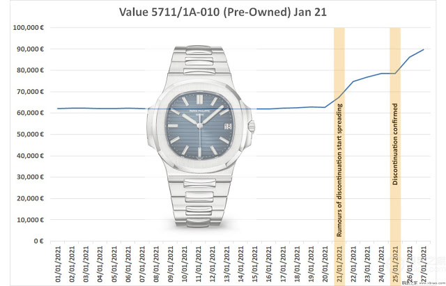 Réplique de la montre Patek Philippe Nautilus 5711/1A-010 en acier inoxydable à cadran bleu