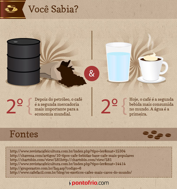 Curiosidades sobre o café