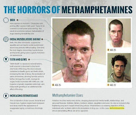 Kesan Pengambilan Methamphetamine / Syabu / Ice