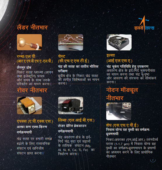 chandrayaan-3 working payload hindi, chandrayaan-3 details in hindi, information of chandrayaan-3 hindi