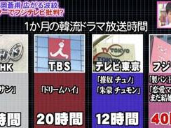 フジテレビ 川端アナ 左遷 214098
